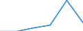 KN 85446013 /Exporte /Einheit = Preise (Euro/Tonne) /Partnerland: Frankreich /Meldeland: Eur27 /85446013:Leiter, Elektrisch, Fuer Eine Spannung von > 1 000 v, mit Kupferleitern, mit Anderem Kunststoff als Elastomeren, Einschl. Vernetztem Kunststoff, Isoliert, A.n.g.