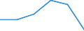 KN 85446013 /Exporte /Einheit = Preise (Euro/Tonne) /Partnerland: Belgien/Luxemburg /Meldeland: Eur27 /85446013:Leiter, Elektrisch, Fuer Eine Spannung von > 1 000 v, mit Kupferleitern, mit Anderem Kunststoff als Elastomeren, Einschl. Vernetztem Kunststoff, Isoliert, A.n.g.