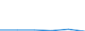 KN 85446013 /Exporte /Einheit = Preise (Euro/Tonne) /Partnerland: Ver.koenigreich /Meldeland: Eur27 /85446013:Leiter, Elektrisch, Fuer Eine Spannung von > 1 000 v, mit Kupferleitern, mit Anderem Kunststoff als Elastomeren, Einschl. Vernetztem Kunststoff, Isoliert, A.n.g.