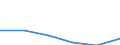 KN 85446013 /Exporte /Einheit = Preise (Euro/Tonne) /Partnerland: Irland /Meldeland: Eur27 /85446013:Leiter, Elektrisch, Fuer Eine Spannung von > 1 000 v, mit Kupferleitern, mit Anderem Kunststoff als Elastomeren, Einschl. Vernetztem Kunststoff, Isoliert, A.n.g.