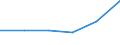 KN 85446013 /Exporte /Einheit = Preise (Euro/Tonne) /Partnerland: Daenemark /Meldeland: Eur27 /85446013:Leiter, Elektrisch, Fuer Eine Spannung von > 1 000 v, mit Kupferleitern, mit Anderem Kunststoff als Elastomeren, Einschl. Vernetztem Kunststoff, Isoliert, A.n.g.