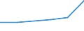 CN 85446013 /Exports /Unit = Prices (Euro/ton) /Partner: Senegal /Reporter: Eur27 /85446013:Electric Conductors, for a Voltage > 1 000 v, With Copper Conductors, Insulated With Plastics Other Than Elastomers, Incl. Cross-linked Materials, N.e.s.