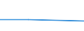 CN 85446019 /Exports /Unit = Prices (Euro/ton) /Partner: Turkey /Reporter: Eur27 /85446019:Electric Conductors, for a Voltage > 1 000 v, With Copper Conductors, Insulated With Materials Other Than Plastics or Rubber, N.e.s.