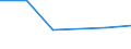 CN 85446019 /Exports /Unit = Prices (Euro/ton) /Partner: Niger /Reporter: Eur27 /85446019:Electric Conductors, for a Voltage > 1 000 v, With Copper Conductors, Insulated With Materials Other Than Plastics or Rubber, N.e.s.