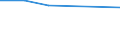 CN 85446019 /Exports /Unit = Prices (Euro/ton) /Partner: Kenya /Reporter: Eur27 /85446019:Electric Conductors, for a Voltage > 1 000 v, With Copper Conductors, Insulated With Materials Other Than Plastics or Rubber, N.e.s.