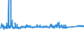 CN 85446090 /Exports /Unit = Prices (Euro/ton) /Partner: Netherlands /Reporter: Eur27_2020 /85446090:Electric Conductors for a Voltage > 1.000 v, Insulated, not With Copper Conductors, N.e.s.