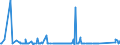 KN 85446090 /Exporte /Einheit = Preise (Euro/Tonne) /Partnerland: Moldau /Meldeland: Eur27_2020 /85446090:Leiter, Elektrisch, für Eine Spannung von > 1.000 v, Isoliert, Nicht mit Kupferleitern, A.n.g.