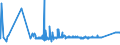 KN 85446090 /Exporte /Einheit = Preise (Euro/Tonne) /Partnerland: Ehem.jug.rep.mazed /Meldeland: Eur27_2020 /85446090:Leiter, Elektrisch, für Eine Spannung von > 1.000 v, Isoliert, Nicht mit Kupferleitern, A.n.g.