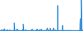 KN 85446090 /Exporte /Einheit = Preise (Euro/Tonne) /Partnerland: Elfenbeink. /Meldeland: Eur27_2020 /85446090:Leiter, Elektrisch, für Eine Spannung von > 1.000 v, Isoliert, Nicht mit Kupferleitern, A.n.g.