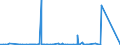 KN 85446090 /Exporte /Einheit = Preise (Euro/Tonne) /Partnerland: Aethiopien /Meldeland: Eur27_2020 /85446090:Leiter, Elektrisch, für Eine Spannung von > 1.000 v, Isoliert, Nicht mit Kupferleitern, A.n.g.