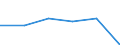 KN 85446091 /Exporte /Einheit = Preise (Euro/Tonne) /Partnerland: Belgien/Luxemburg /Meldeland: Eur27 /85446091:Leiter, Elektrisch, Fuer Eine Spannung von > 1 000 v, Nicht mit Kupferleitern, mit Kautschuk Oder Elastomeren, Einschl. Vernetztem Kunststoff, Isoliert, A.n.g.