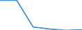 KN 85446091 /Exporte /Einheit = Preise (Euro/Tonne) /Partnerland: Marokko /Meldeland: Eur27 /85446091:Leiter, Elektrisch, Fuer Eine Spannung von > 1 000 v, Nicht mit Kupferleitern, mit Kautschuk Oder Elastomeren, Einschl. Vernetztem Kunststoff, Isoliert, A.n.g.