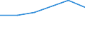 KN 85446091 /Exporte /Einheit = Preise (Euro/Tonne) /Partnerland: Tunesien /Meldeland: Eur27 /85446091:Leiter, Elektrisch, Fuer Eine Spannung von > 1 000 v, Nicht mit Kupferleitern, mit Kautschuk Oder Elastomeren, Einschl. Vernetztem Kunststoff, Isoliert, A.n.g.