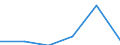 KN 85446091 /Exporte /Einheit = Preise (Euro/Tonne) /Partnerland: Aegypten /Meldeland: Eur27 /85446091:Leiter, Elektrisch, Fuer Eine Spannung von > 1 000 v, Nicht mit Kupferleitern, mit Kautschuk Oder Elastomeren, Einschl. Vernetztem Kunststoff, Isoliert, A.n.g.