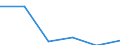 KN 85446091 /Exporte /Einheit = Preise (Euro/Tonne) /Partnerland: Tschad /Meldeland: Eur27 /85446091:Leiter, Elektrisch, Fuer Eine Spannung von > 1 000 v, Nicht mit Kupferleitern, mit Kautschuk Oder Elastomeren, Einschl. Vernetztem Kunststoff, Isoliert, A.n.g.