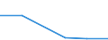 KN 85446091 /Exporte /Einheit = Preise (Euro/Tonne) /Partnerland: Nigeria /Meldeland: Eur27 /85446091:Leiter, Elektrisch, Fuer Eine Spannung von > 1 000 v, Nicht mit Kupferleitern, mit Kautschuk Oder Elastomeren, Einschl. Vernetztem Kunststoff, Isoliert, A.n.g.