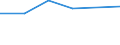 KN 85446091 /Exporte /Einheit = Preise (Euro/Tonne) /Partnerland: Zentralaf.republik /Meldeland: Eur27 /85446091:Leiter, Elektrisch, Fuer Eine Spannung von > 1 000 v, Nicht mit Kupferleitern, mit Kautschuk Oder Elastomeren, Einschl. Vernetztem Kunststoff, Isoliert, A.n.g.