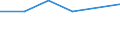 KN 85446091 /Exporte /Einheit = Preise (Euro/Tonne) /Partnerland: Tansania /Meldeland: Eur27 /85446091:Leiter, Elektrisch, Fuer Eine Spannung von > 1 000 v, Nicht mit Kupferleitern, mit Kautschuk Oder Elastomeren, Einschl. Vernetztem Kunststoff, Isoliert, A.n.g.