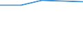 KN 85446091 /Exporte /Einheit = Preise (Euro/Tonne) /Partnerland: Madagaskar /Meldeland: Eur27 /85446091:Leiter, Elektrisch, Fuer Eine Spannung von > 1 000 v, Nicht mit Kupferleitern, mit Kautschuk Oder Elastomeren, Einschl. Vernetztem Kunststoff, Isoliert, A.n.g.