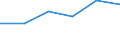 CN 85446093 /Exports /Unit = Prices (Euro/ton) /Partner: Senegal /Reporter: Eur27 /85446093:Electric Conductors, for a Voltage > 1 000 v, With Conductors Other Than of Copper, Insulated With Plastics Other Than Elastomers, Incl. Cross-linked Materials, N.e.s.