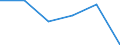 KN 85446099 /Exporte /Einheit = Preise (Euro/Tonne) /Partnerland: Niederlande /Meldeland: Eur27 /85446099:Leiter, Elektrisch, Fuer Eine Spannung von > 1 000 v, Nicht mit Kupferleitern, mit Anderen Stoffen als Kunststoffen Oder Kautschuk Isoliert, A.n.g.