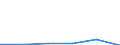 KN 85446099 /Exporte /Einheit = Preise (Euro/Tonne) /Partnerland: Italien /Meldeland: Eur27 /85446099:Leiter, Elektrisch, Fuer Eine Spannung von > 1 000 v, Nicht mit Kupferleitern, mit Anderen Stoffen als Kunststoffen Oder Kautschuk Isoliert, A.n.g.