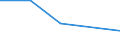 CN 85446099 /Exports /Unit = Prices (Euro/ton) /Partner: Ceuta & Mell /Reporter: Eur27 /85446099:Electric Conductors, for a Voltage > 1 000 v, With Conductors Other Than of Copper, Insulated With Materials Other Than Plastics or Rubber, N.e.s.