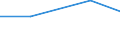 KN 85446099 /Exporte /Einheit = Preise (Euro/Tonne) /Partnerland: Island /Meldeland: Eur27 /85446099:Leiter, Elektrisch, Fuer Eine Spannung von > 1 000 v, Nicht mit Kupferleitern, mit Anderen Stoffen als Kunststoffen Oder Kautschuk Isoliert, A.n.g.