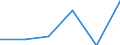 KN 85446099 /Exporte /Einheit = Preise (Euro/Tonne) /Partnerland: Norwegen /Meldeland: Eur27 /85446099:Leiter, Elektrisch, Fuer Eine Spannung von > 1 000 v, Nicht mit Kupferleitern, mit Anderen Stoffen als Kunststoffen Oder Kautschuk Isoliert, A.n.g.