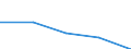 KN 85446099 /Exporte /Einheit = Preise (Euro/Tonne) /Partnerland: Sowjetunion /Meldeland: Eur27 /85446099:Leiter, Elektrisch, Fuer Eine Spannung von > 1 000 v, Nicht mit Kupferleitern, mit Anderen Stoffen als Kunststoffen Oder Kautschuk Isoliert, A.n.g.