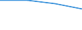 KN 85446099 /Exporte /Einheit = Preise (Euro/Tonne) /Partnerland: Ungarn /Meldeland: Eur27 /85446099:Leiter, Elektrisch, Fuer Eine Spannung von > 1 000 v, Nicht mit Kupferleitern, mit Anderen Stoffen als Kunststoffen Oder Kautschuk Isoliert, A.n.g.