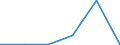 KN 85446099 /Exporte /Einheit = Preise (Euro/Tonne) /Partnerland: Burkina Faso /Meldeland: Eur27 /85446099:Leiter, Elektrisch, Fuer Eine Spannung von > 1 000 v, Nicht mit Kupferleitern, mit Anderen Stoffen als Kunststoffen Oder Kautschuk Isoliert, A.n.g.