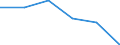 KN 85446099 /Exporte /Einheit = Preise (Euro/Tonne) /Partnerland: Ghana /Meldeland: Eur27 /85446099:Leiter, Elektrisch, Fuer Eine Spannung von > 1 000 v, Nicht mit Kupferleitern, mit Anderen Stoffen als Kunststoffen Oder Kautschuk Isoliert, A.n.g.