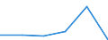 KN 85446099 /Exporte /Einheit = Preise (Euro/Tonne) /Partnerland: Togo /Meldeland: Eur27 /85446099:Leiter, Elektrisch, Fuer Eine Spannung von > 1 000 v, Nicht mit Kupferleitern, mit Anderen Stoffen als Kunststoffen Oder Kautschuk Isoliert, A.n.g.