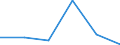 KN 85446099 /Exporte /Einheit = Preise (Euro/Tonne) /Partnerland: Dem. Rep. Kongo /Meldeland: Eur27 /85446099:Leiter, Elektrisch, Fuer Eine Spannung von > 1 000 v, Nicht mit Kupferleitern, mit Anderen Stoffen als Kunststoffen Oder Kautschuk Isoliert, A.n.g.