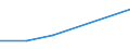 KN 85446099 /Exporte /Einheit = Preise (Euro/Tonne) /Partnerland: Burundi /Meldeland: Eur27 /85446099:Leiter, Elektrisch, Fuer Eine Spannung von > 1 000 v, Nicht mit Kupferleitern, mit Anderen Stoffen als Kunststoffen Oder Kautschuk Isoliert, A.n.g.