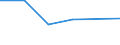 CN 85446099 /Exports /Unit = Prices (Euro/ton) /Partner: Ethiopia /Reporter: Eur27 /85446099:Electric Conductors, for a Voltage > 1 000 v, With Conductors Other Than of Copper, Insulated With Materials Other Than Plastics or Rubber, N.e.s.