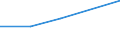 KN 85446099 /Exporte /Einheit = Preise (Euro/Tonne) /Partnerland: Uganda /Meldeland: Eur27 /85446099:Leiter, Elektrisch, Fuer Eine Spannung von > 1 000 v, Nicht mit Kupferleitern, mit Anderen Stoffen als Kunststoffen Oder Kautschuk Isoliert, A.n.g.