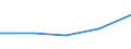 KN 85446099 /Exporte /Einheit = Preise (Euro/Tonne) /Partnerland: Komoren /Meldeland: Eur27 /85446099:Leiter, Elektrisch, Fuer Eine Spannung von > 1 000 v, Nicht mit Kupferleitern, mit Anderen Stoffen als Kunststoffen Oder Kautschuk Isoliert, A.n.g.