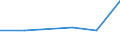 CN 85446099 /Exports /Unit = Prices (Euro/ton) /Partner: Zimbabwe /Reporter: Eur27 /85446099:Electric Conductors, for a Voltage > 1 000 v, With Conductors Other Than of Copper, Insulated With Materials Other Than Plastics or Rubber, N.e.s.