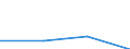 KN 85446099 /Exporte /Einheit = Preise (Euro/Tonne) /Partnerland: Suedafrika /Meldeland: Eur27 /85446099:Leiter, Elektrisch, Fuer Eine Spannung von > 1 000 v, Nicht mit Kupferleitern, mit Anderen Stoffen als Kunststoffen Oder Kautschuk Isoliert, A.n.g.