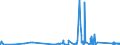 KN 85447000 /Exporte /Einheit = Preise (Euro/Tonne) /Partnerland: Ceuta /Meldeland: Eur27_2020 /85447000:Kabel aus Optischen, Einzeln Umhüllten Fasern, Auch Elektrische Leiter Enthaltend Oder mit Anschlussstücken