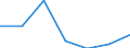 CN 85447000 /Exports /Unit = Prices (Euro/ton) /Partner: Switzerland /Reporter: Eur27 /85447000:Optical Fibre Cables Made up of Individually Sheathed Fibres, Whether or not Containing Electric Conductors or Fitted With Connectors