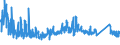 CN 85447000 /Exports /Unit = Prices (Euro/ton) /Partner: Switzerland /Reporter: Eur27_2020 /85447000:Optical Fibre Cables Made up of Individually Sheathed Fibres, Whether or not Containing Electric Conductors or Fitted With Connectors