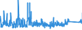 KN 85447000 /Exporte /Einheit = Preise (Euro/Tonne) /Partnerland: Estland /Meldeland: Eur27_2020 /85447000:Kabel aus Optischen, Einzeln Umhüllten Fasern, Auch Elektrische Leiter Enthaltend Oder mit Anschlussstücken