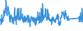 KN 85447000 /Exporte /Einheit = Preise (Euro/Tonne) /Partnerland: Ungarn /Meldeland: Eur27_2020 /85447000:Kabel aus Optischen, Einzeln Umhüllten Fasern, Auch Elektrische Leiter Enthaltend Oder mit Anschlussstücken