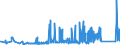 KN 85447000 /Exporte /Einheit = Preise (Euro/Tonne) /Partnerland: Moldau /Meldeland: Eur27_2020 /85447000:Kabel aus Optischen, Einzeln Umhüllten Fasern, Auch Elektrische Leiter Enthaltend Oder mit Anschlussstücken