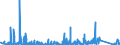 KN 85447000 /Exporte /Einheit = Preise (Euro/Tonne) /Partnerland: Kasachstan /Meldeland: Eur27_2020 /85447000:Kabel aus Optischen, Einzeln Umhüllten Fasern, Auch Elektrische Leiter Enthaltend Oder mit Anschlussstücken