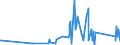 KN 85447000 /Exporte /Einheit = Preise (Euro/Tonne) /Partnerland: Tadschikistan /Meldeland: Eur27_2020 /85447000:Kabel aus Optischen, Einzeln Umhüllten Fasern, Auch Elektrische Leiter Enthaltend Oder mit Anschlussstücken