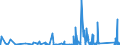 KN 85447000 /Exporte /Einheit = Preise (Euro/Tonne) /Partnerland: Mauretanien /Meldeland: Eur27_2020 /85447000:Kabel aus Optischen, Einzeln Umhüllten Fasern, Auch Elektrische Leiter Enthaltend Oder mit Anschlussstücken